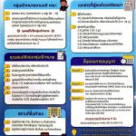 เชียงรายผู้มีสิทธิ์ยื่นขอต่างด้าวชอบด้วยกฎหมาย กว่า 80,000 คน ตามมติ ครม. รัฐบาลอนุมัติงบกลางกว่า 123 ล้านบาท